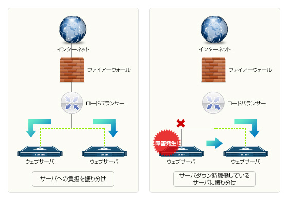 ロードバランサー